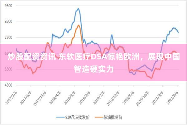 炒股配资资讯 东软医疗DSA惊艳欧洲，展现中国智造硬实力