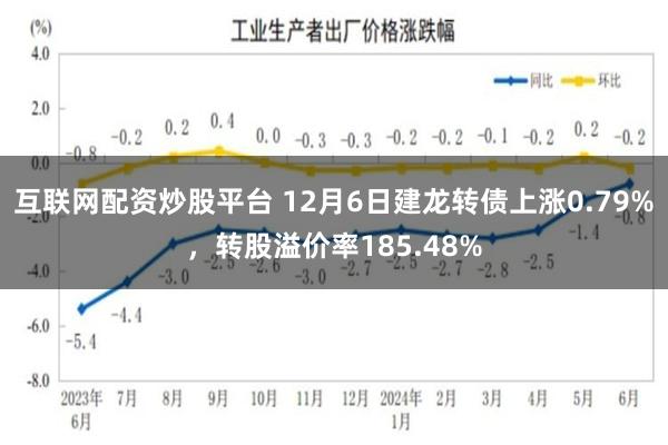 互联网配资炒股平台 12月6日建龙转债上涨0.79%，转股溢价率185.48%